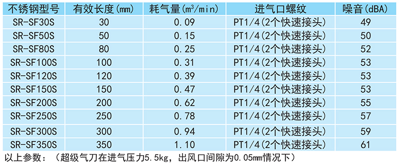 不銹鋼風(fēng)刀,不銹鋼風(fēng)刀廠家,深圳不銹鋼風(fēng)刀