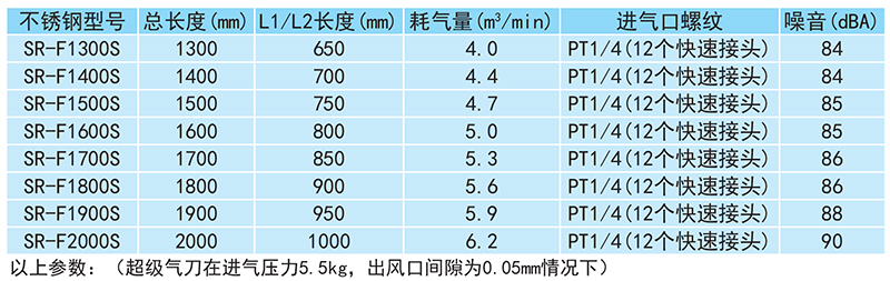 不銹鋼氣刀