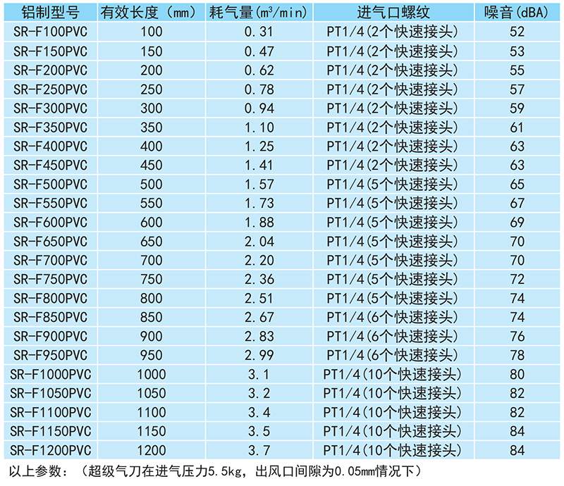 氣刀規(guī)格參數(shù)