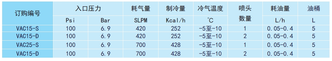 微量潤滑廠家