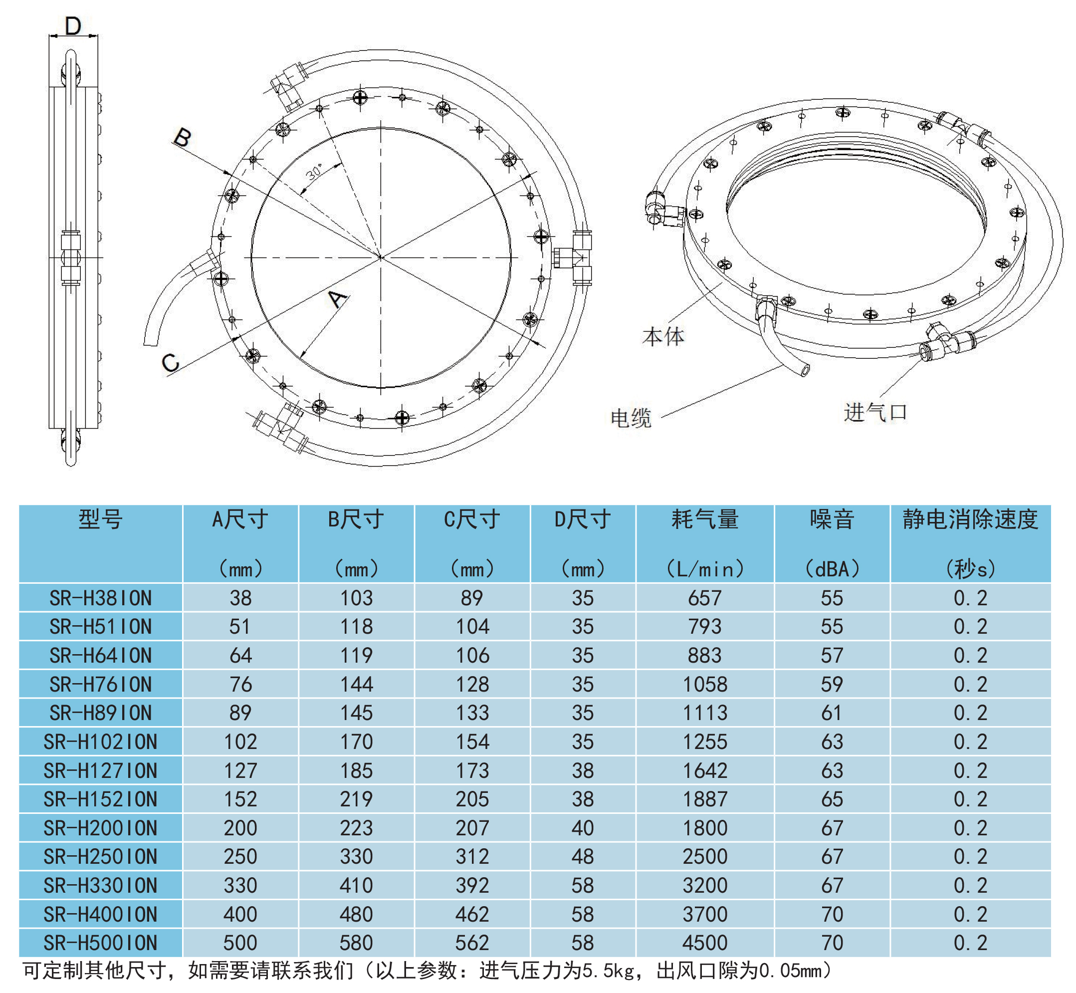 環(huán)形離子風(fēng)刀