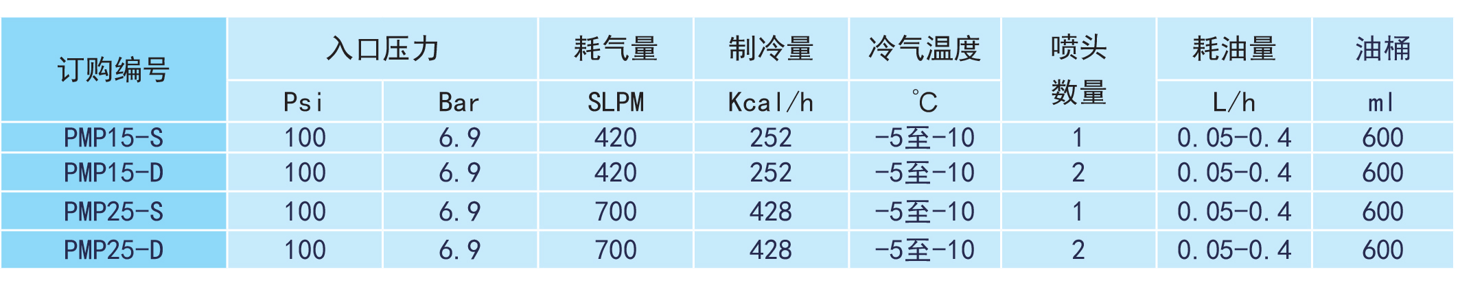 PMP型微量潤滑系統(tǒng)